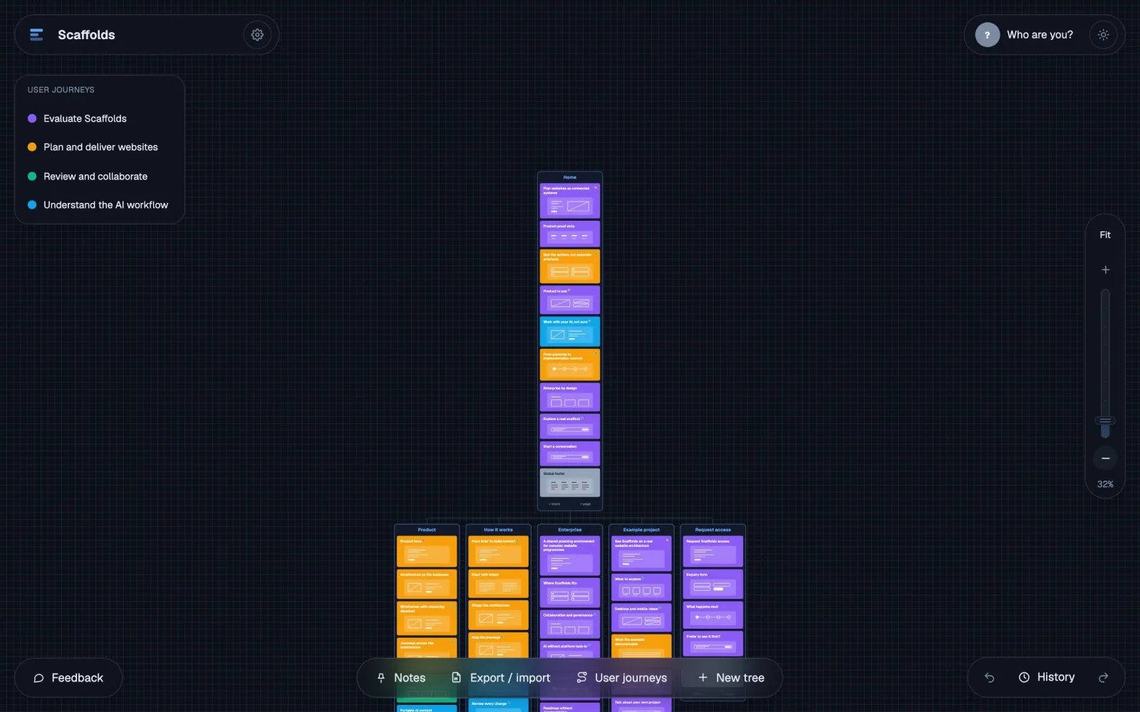 The Scaffolds architecture canvas showing a site's pages as stacked block cards