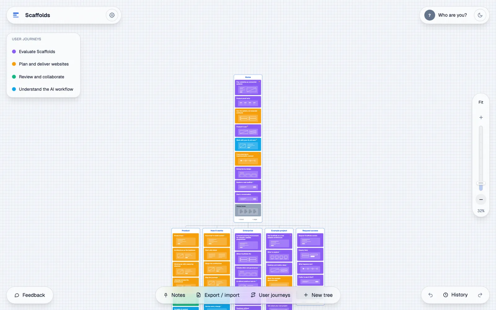 The Scaffolds architecture canvas showing a site's pages as stacked block cards