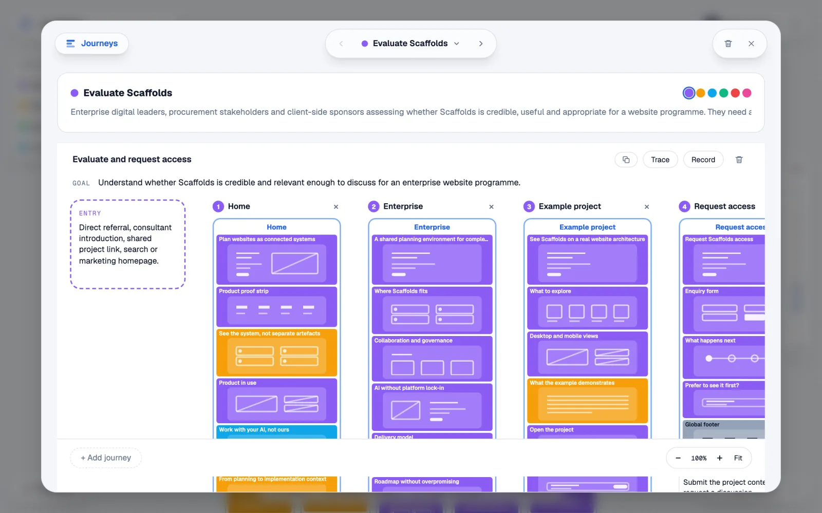 A user journey drawn as an explicit route across pages in Scaffolds