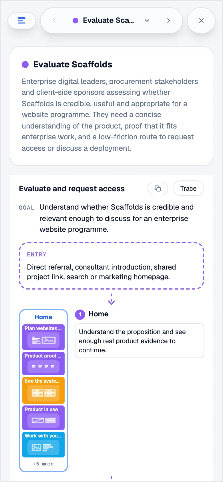 A user journey on a phone: the goal, the entry point and each page along the route