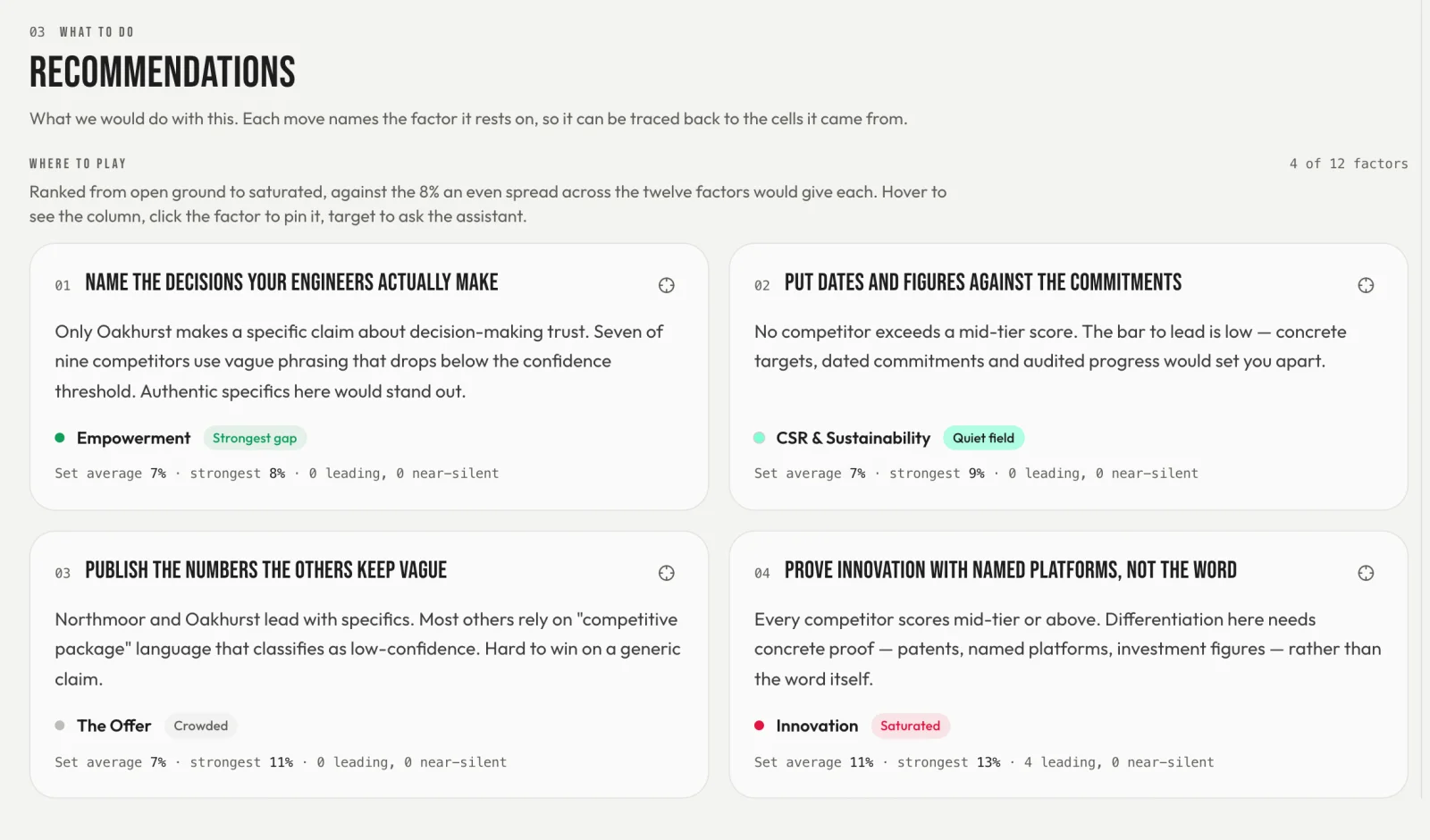 Four recommendation cards, each tied to a factor
