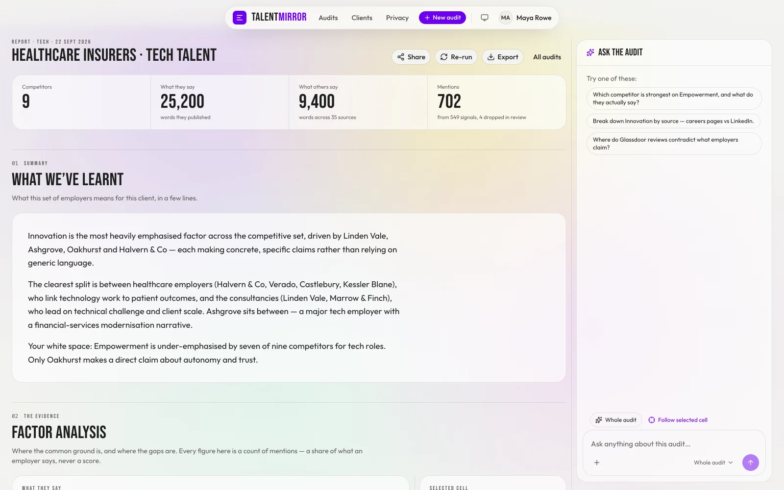 A report header with competitors, words read and mentions, a written summary and the Ask the audit panel